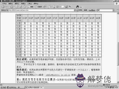 清宮圖2020年生男生女表:生男生女預測表農歷下半月來怎麼看清宮圖