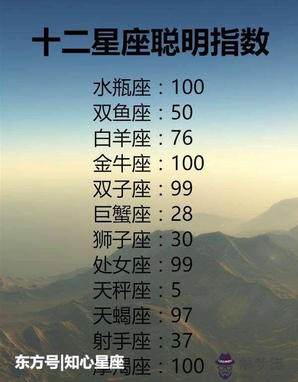 上帝給天蝎座的8個天賦:十二星座,上帝賜予了天蝎座3個天賦,你知道是什麼嗎