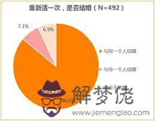 名字配對測試兩人關系:姓名配對測試兩人關系前世今生的淮建立和霍翠葉