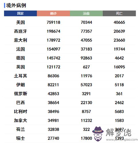 很多小區都解封了,是否表示疫情即將結束?