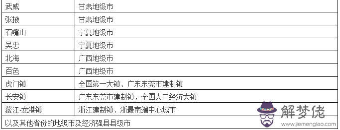 河北一二三四線城市名單最新:我國一二三四五線城市是怎樣劃分的