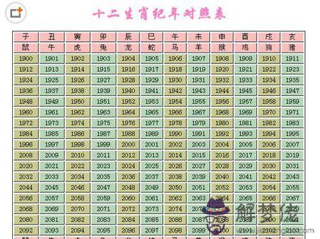 2008年屬什麼生肖:“2008年”屬什麼生肖?