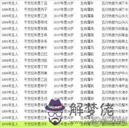 十二生肖每月運勢免費查詢:十二生肖今日運勢查詢?
