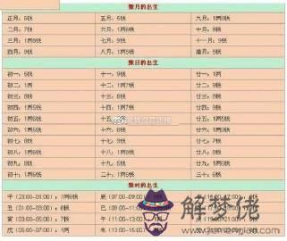 農歷出生年月日速配:女屬虎的和什麼屬相最配