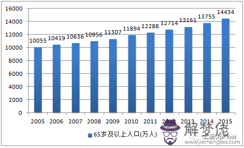 2020中國老齡化多嚴重:中國泰康人壽保險公司怎麼樣