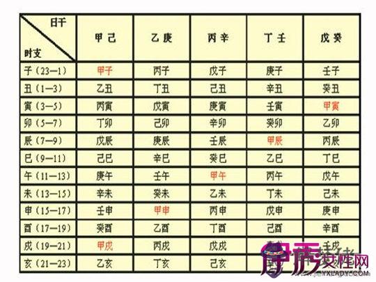生辰八字算命婚姻配對:生辰八字算命婚姻配對