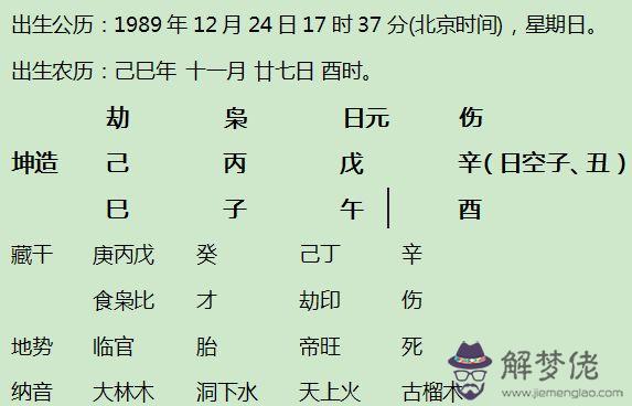 請問我在一個算命網站上,不小心把自己姓名,性別,血型,和生辰八字都輸入進入了,會有危險麼,謝謝!