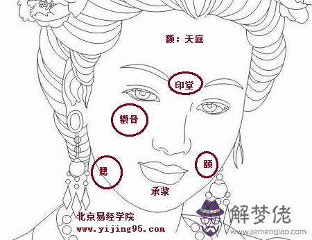 看我的骨嗎?我叫李改華,1997年農歷3月初六生,女生,看我骨嗎?