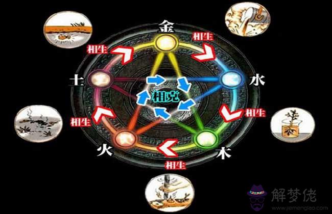 金木水火土五行查詢表:自己是什麼命嗎 金木水火土五行查詢表