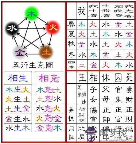 大林木命和什麼命最配:大林木命和爐中火命相克嗎
