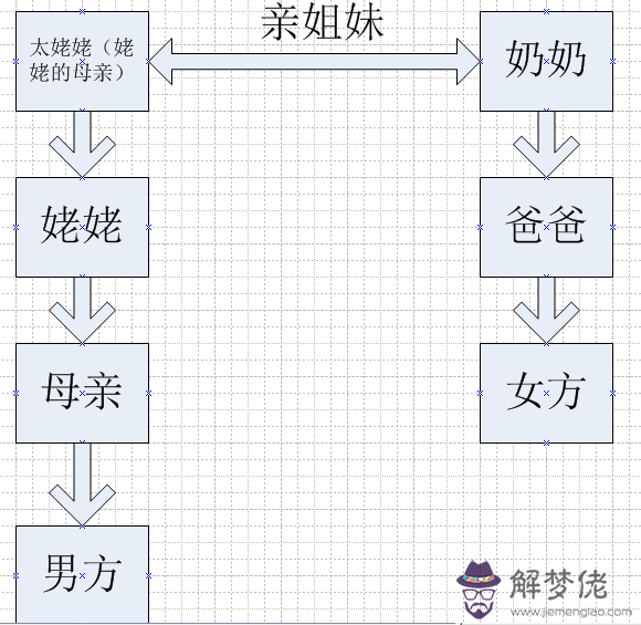 近親幾代不能結婚:怎麼判斷第幾代近親不能結婚?