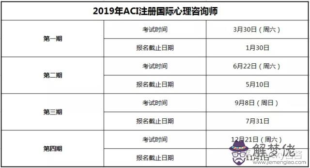 2020心理師考試報名條件:請問2020年還可以報考二級心理師嗎?