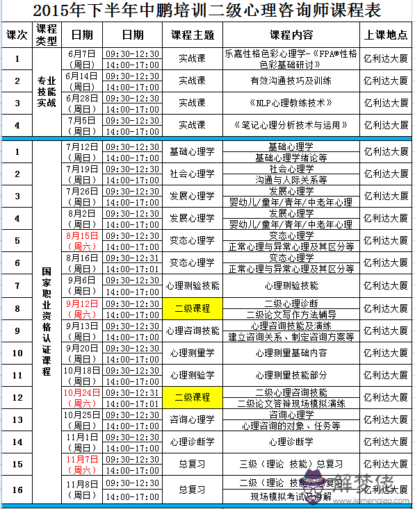 2020心理師考試報名條件:2020下半年心理師證要增加商務英語考試嗎?