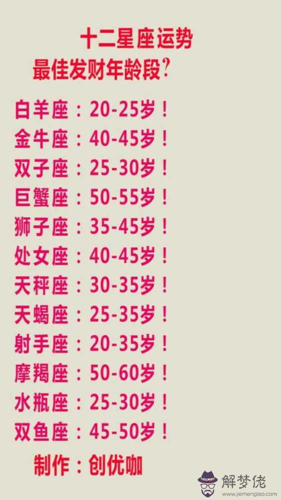2020年個人運勢查詢免費:2020年屬鼠是什麼命