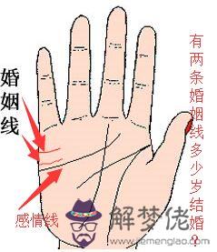 超準測試我多少歲結婚年齡:測測你的結婚年齡 哪一年會結婚