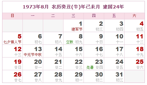農歷歷還是陽歷:農歷、陰歷、陽歷、公歷是啥意思怎麼區分的?