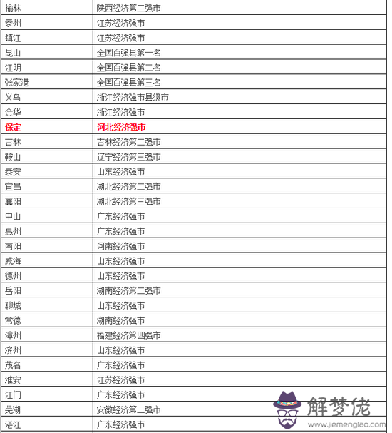 新一二三四線城市名單:一二三四線城市是如何劃分的