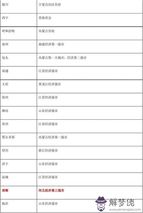 新一二三四線城市名單:一二,三四,線城市劃分,有什麼標準