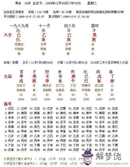 八字命盤查詢免費:生辰八字配對查詢
