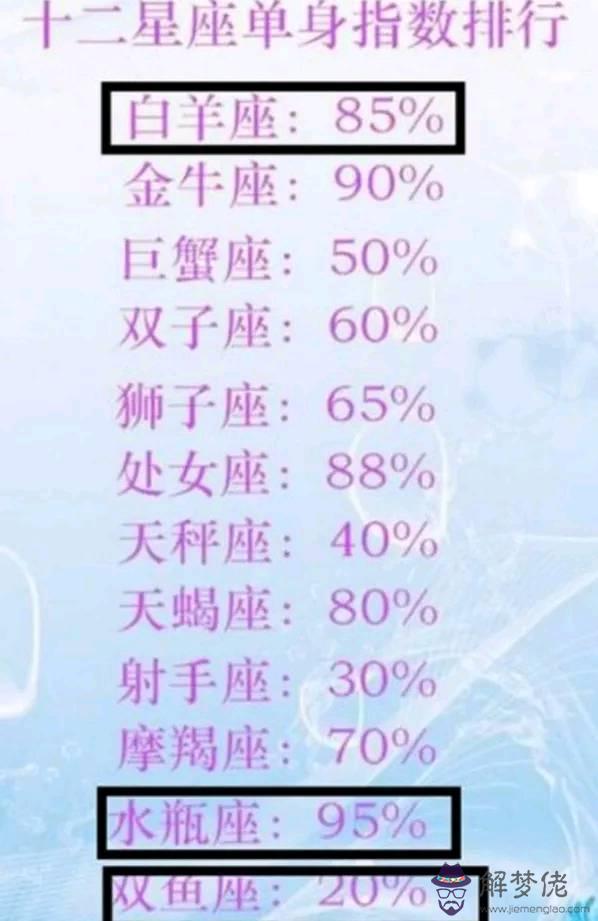 水瓶處女座配對指數:水瓶座與處女座匹配嗎?有沒有相克?