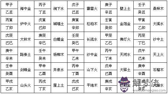 你是木命人!!五行缺水火!八字喜水木!!忌火土!是什麼意思,適合做什麼哪一行的事業
