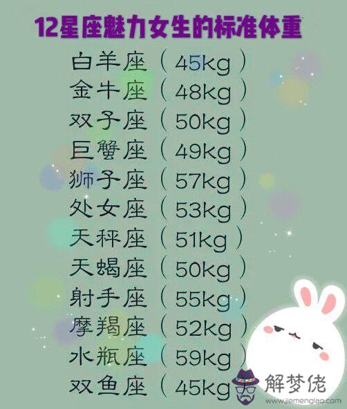 十二星座誰的身材最好:12星座誰的身材最苗條。