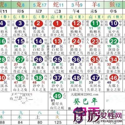 夫妻相克表最近婚配屬相:12生肖屬相婚配相配相克表