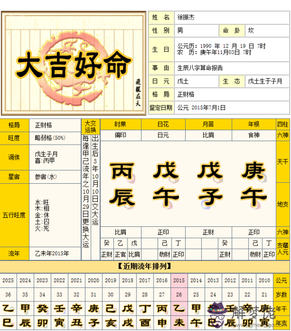 八字合婚只有35分:生辰八字合婚得分35分,請問適不適合結婚?很重要的哦