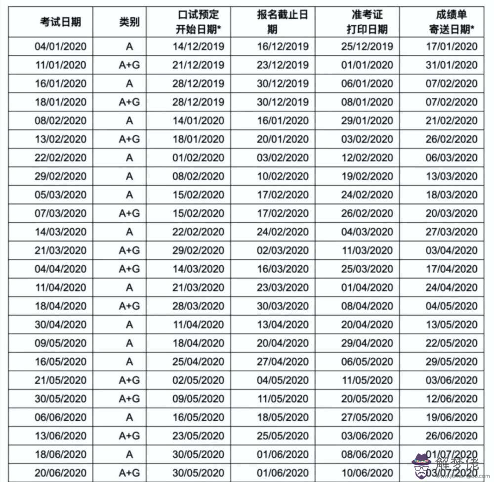 屬鼠的人2020年多大了今年肖鼠人運勢好不好?