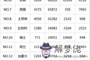 世界各國疫情統計數據:如何查看2020世界疫情排行?