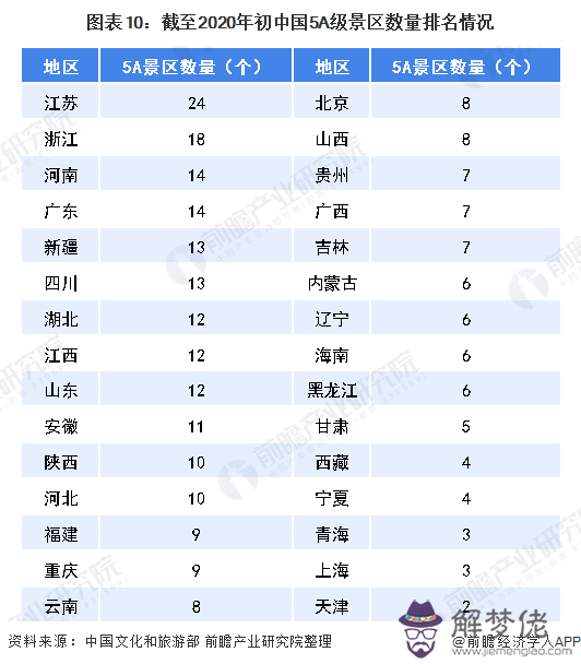 2020城市等級排名:2020年新一線城市有哪些?