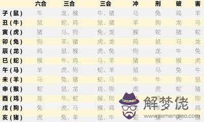 虎和什麼生肖相沖最兇:虎與什麼生肖相沖?