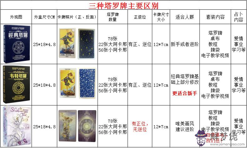 塔羅牌測試近期感情:塔羅牌測我和Ta之間未來的感情狀況