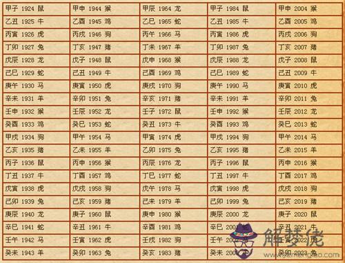 八字合婚表:合婚表中95或59是什麼?