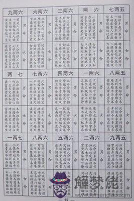 女版稱骨算命詳細版：稈骨算命女版農歷二月生但過清明庚辰月，稱骨取二月還是三月？