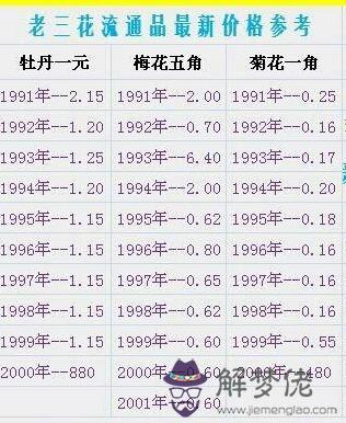 97年今年多大:1997年出生今年多大