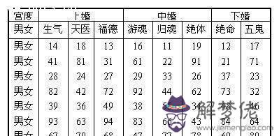 八字合婚表圖片:八字合婚表