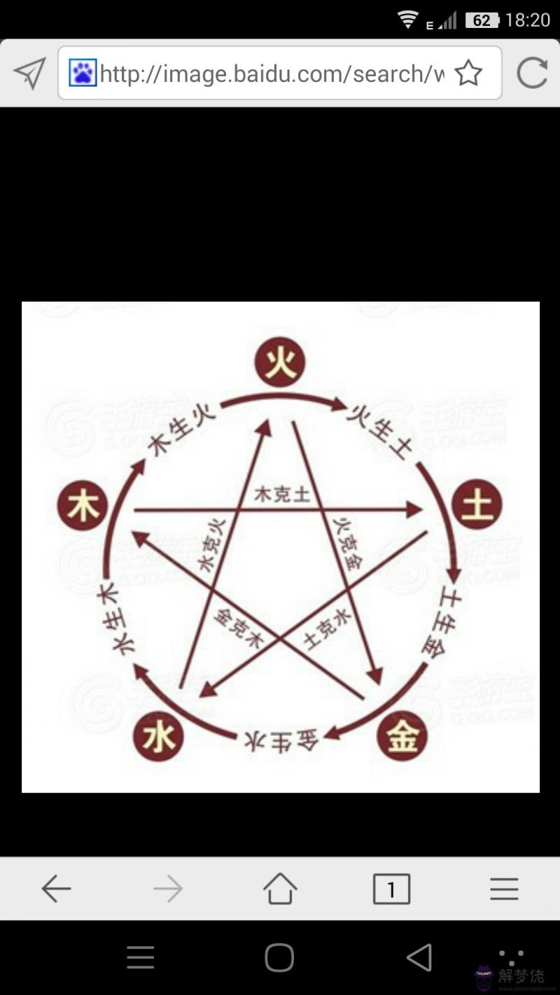 五行相生相克夫妻命:12生肖的真實來歷是怎麼樣的?