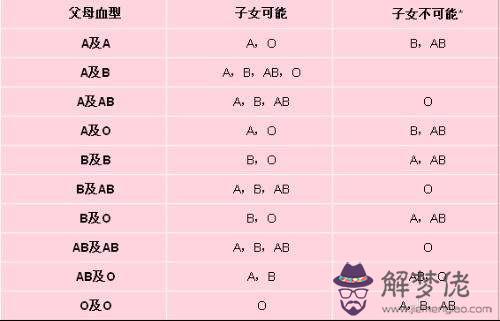 夫妻血型配對禁忌:夫妻血型配對在哪里檢查