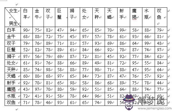 星座配對準嗎科學嗎:星座配對科學嗎?
