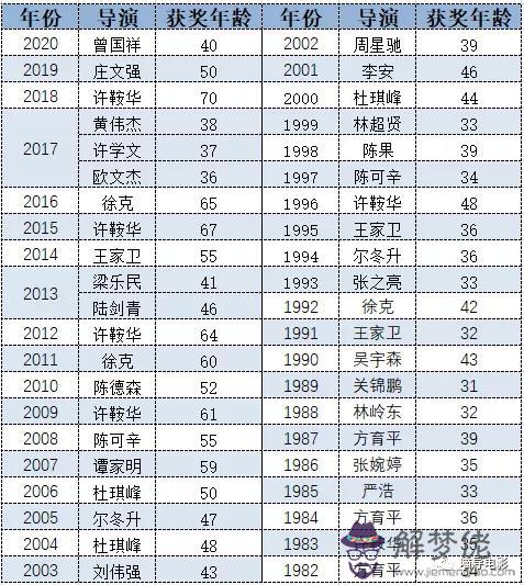 不惑之年是多少歲:不惑之年是指多少歲?