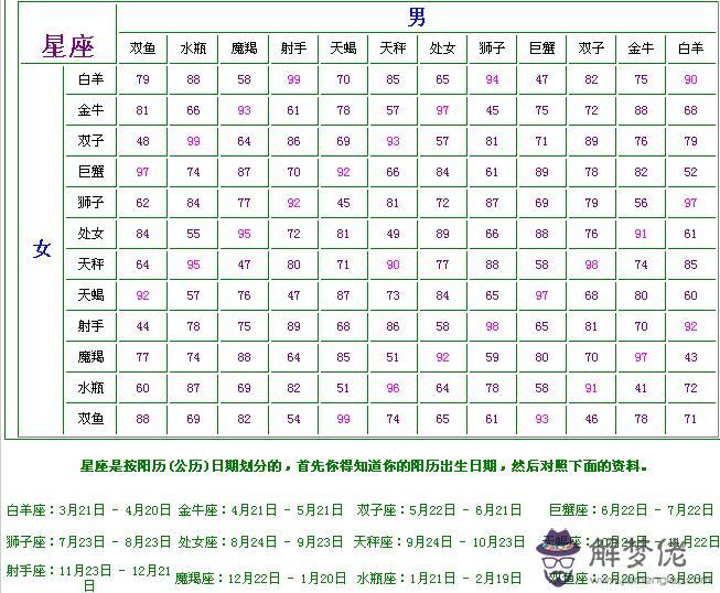 射手座和什麼星座最配：射手座和哪個星座最配