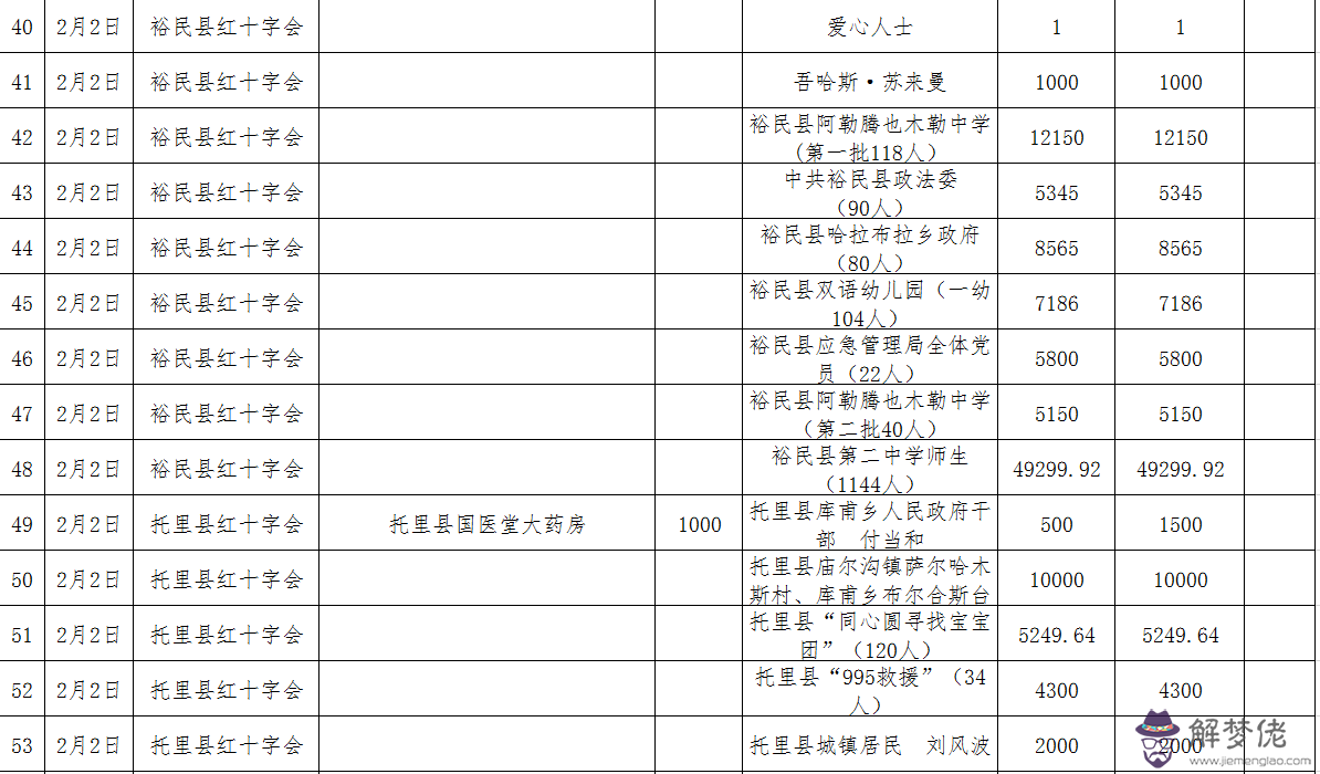 世界疫情最新消息表:世界上最大的疫情曾經發生在什麼時候