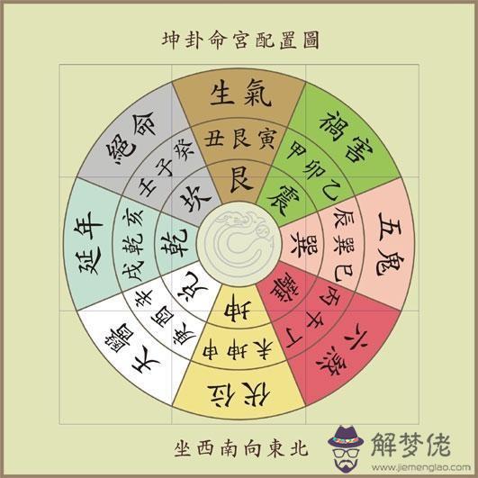 八宅命卦速查表:97年屬牛的什麼命
