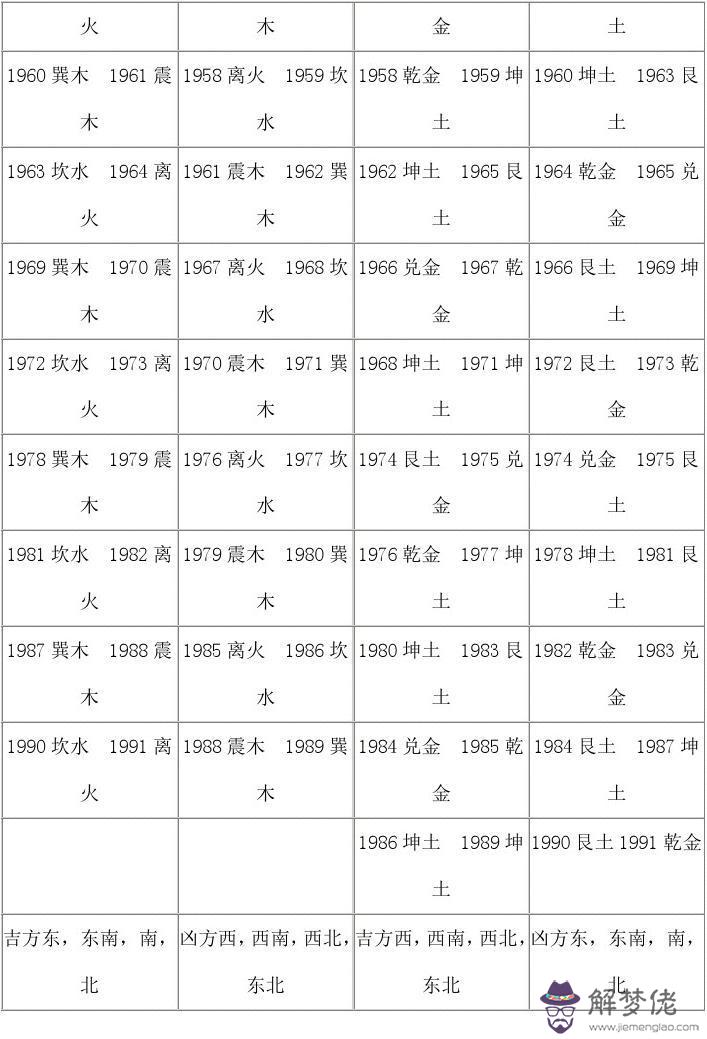 八宅命卦速查表:1997年出生,屬牛是什麼命啊