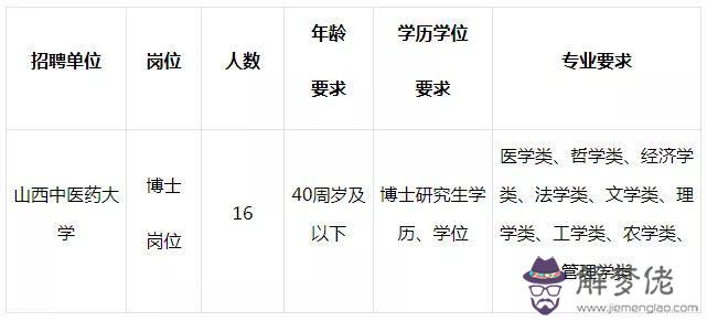 2020年年齡對照表：12生肖順序年齡