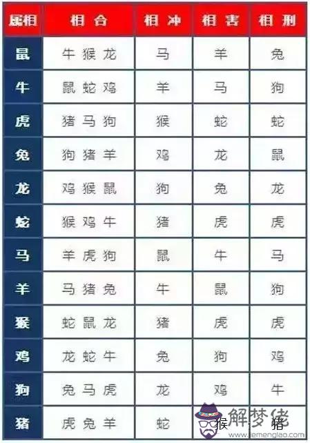 十二生肖五行屬性:十二生肖對應的是那五行