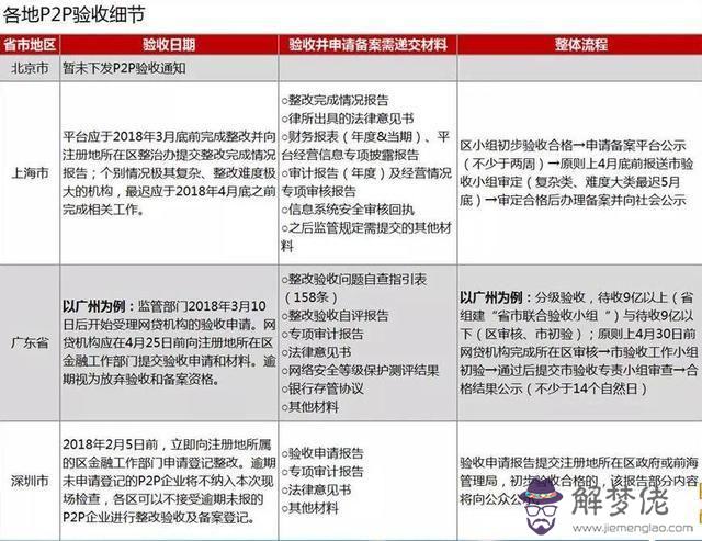 2020備案的正規網貸前十名:網貸2020年會全面取締?你我貸合法嗎?