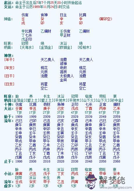 八字算命能算出一個人將來的伴侶,那麼結婚的那個人是命中注定的嗎?真是冥冥中注定的?