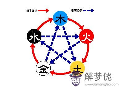 相信金木水火土婚配嗎:屬相婚配和五行婚配那個更準一點?請懂行的朋友賜教。